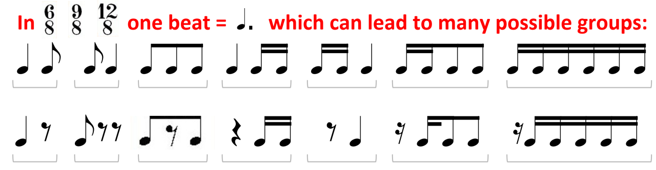 Music theory diagram showing note groupings in compound time signatures with dotted beat patterns and quaver subdivisions